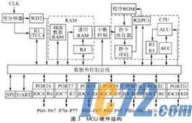 无线传感器网络节点的硬件设计